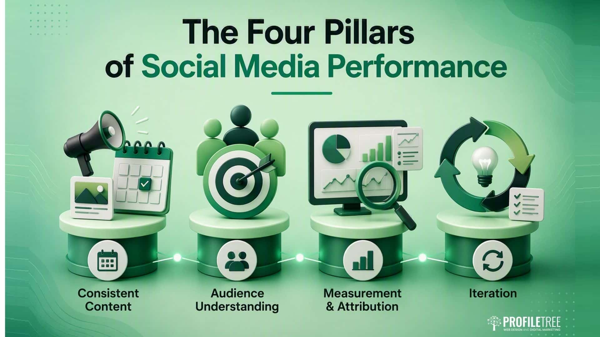 Social Media Marketing for Northern Ireland and UK Businesses