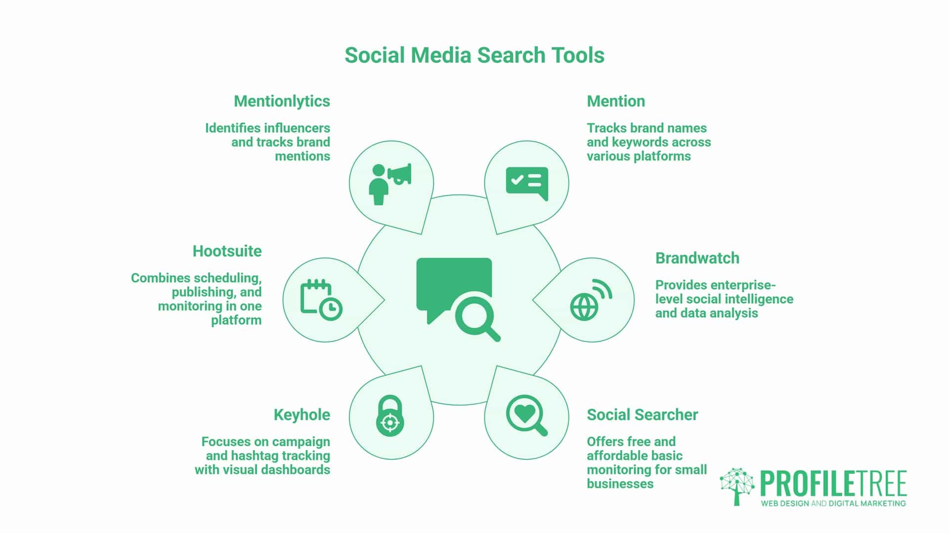 The Best Social Media Search Tools by Use Case