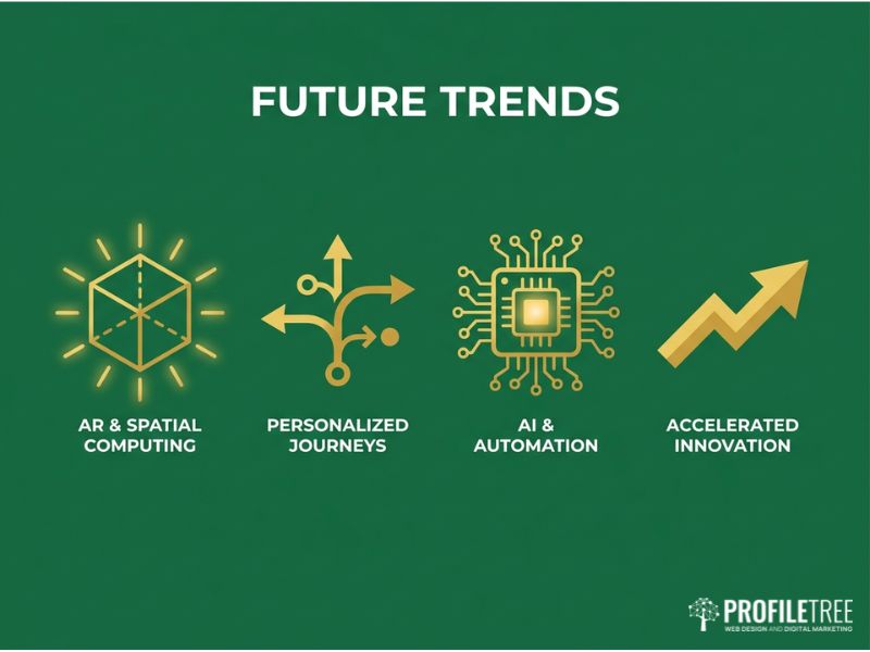Vector graphic on future trends in animated explainer videos, with AR, AI and interactive icons in gold on dark green.
