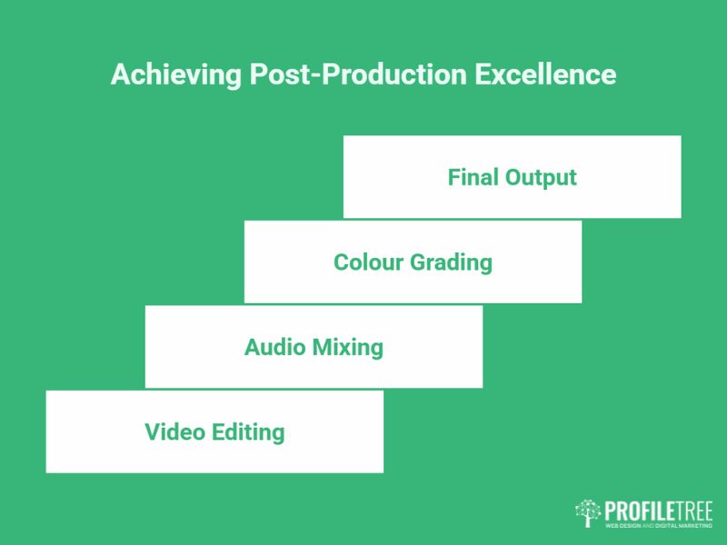 Video production process post-production stage with editing timeline, audio waveform and colour wheel