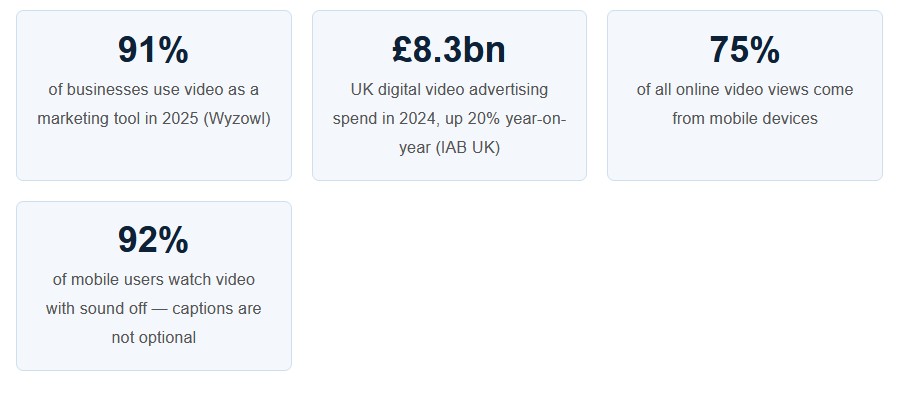 Video Content Marketing
