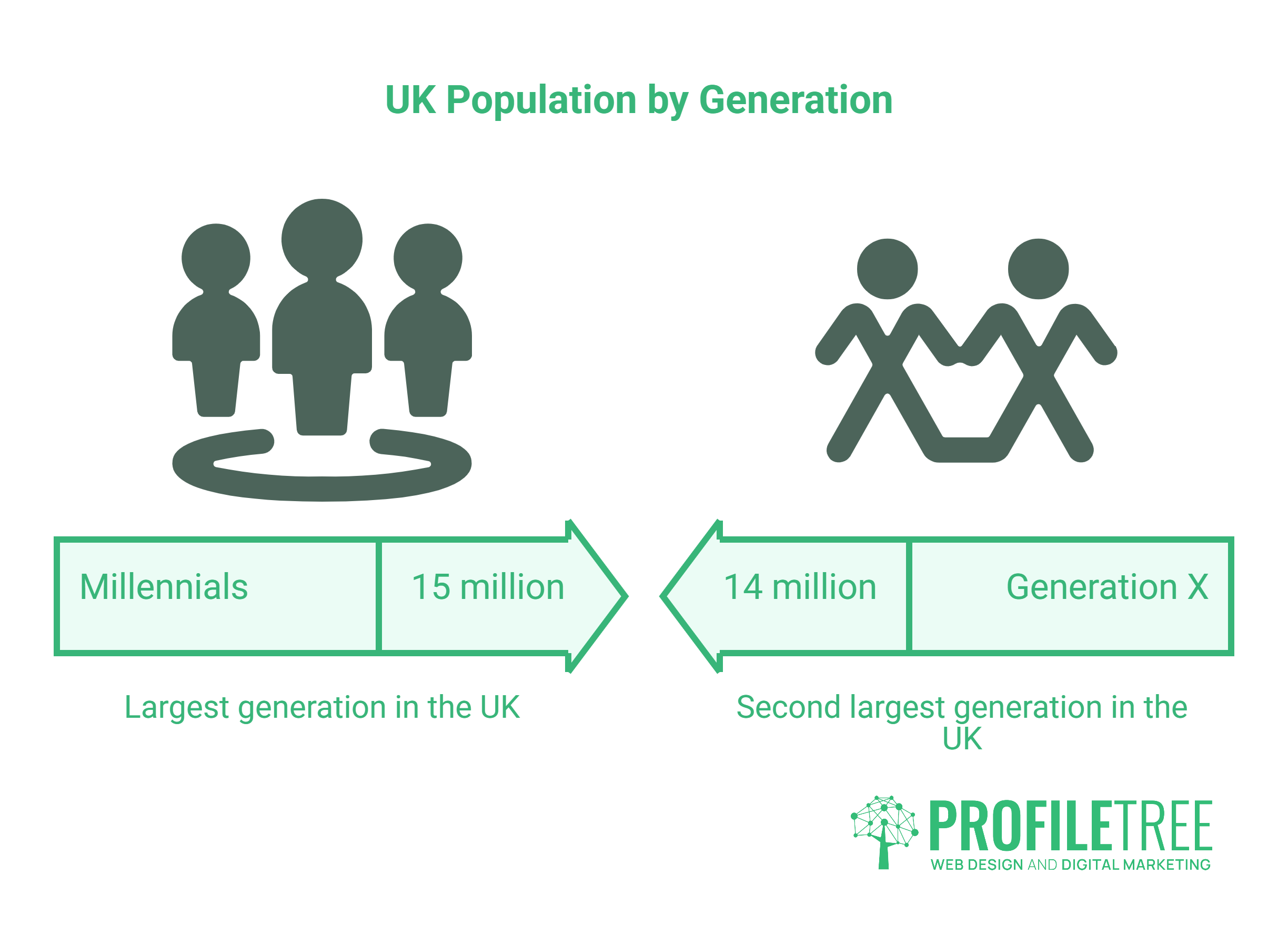 Millennial Marketing Statistics