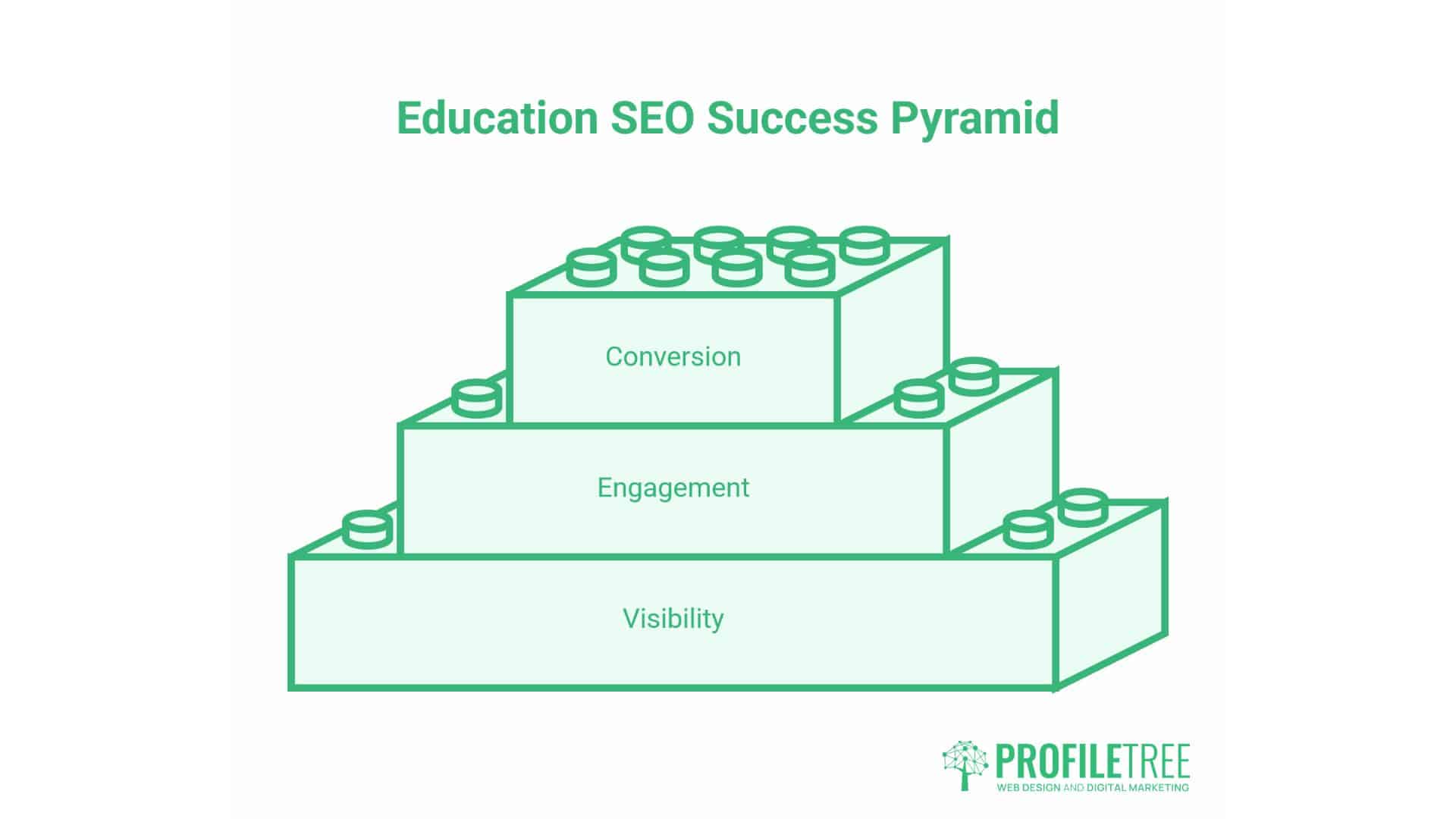 Education SEO