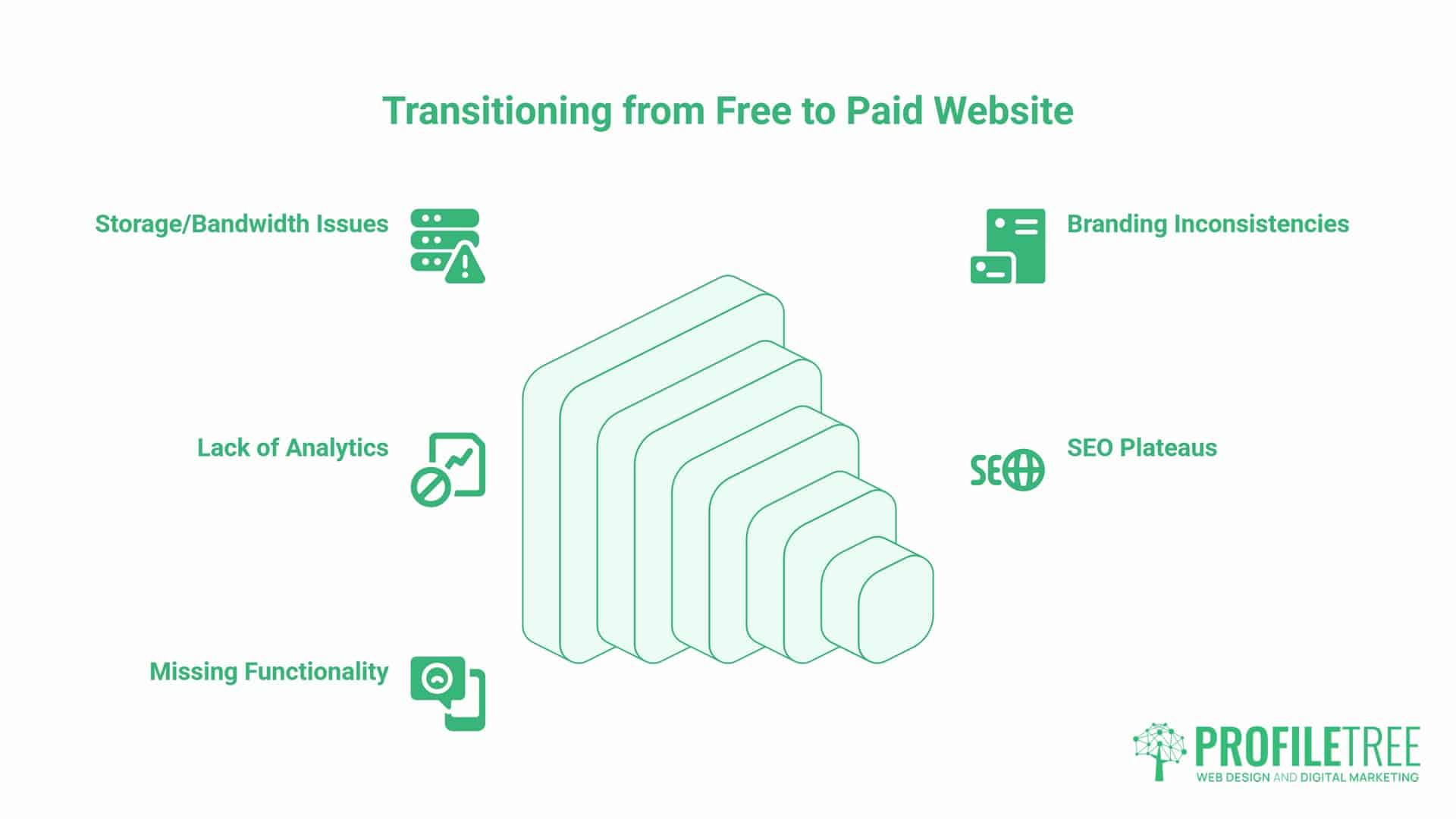 Free Website Builder, Five Signs Your Business Has Outgrown a Free Website
