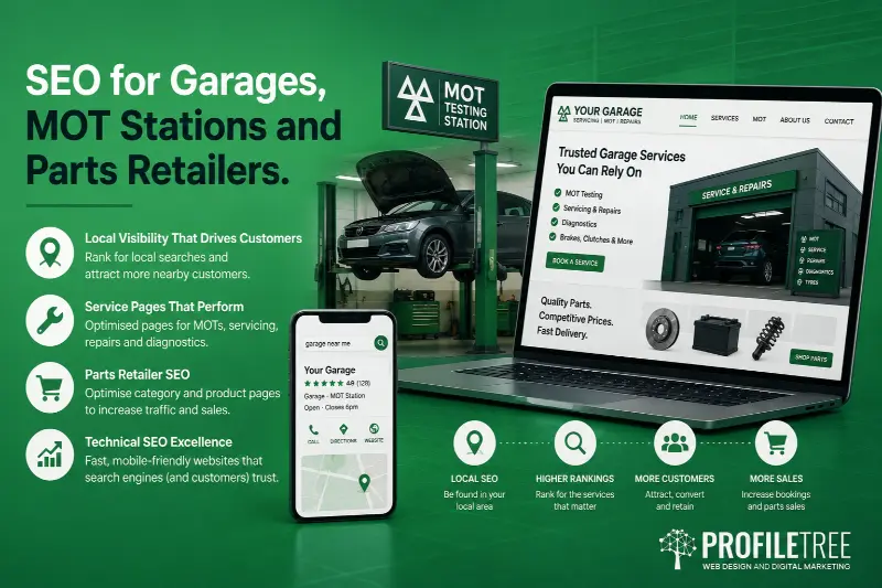Automotive SEO: Infographic showing Automotive SEO services for garages, MOT centres, and parts retailers, with icons and a laptop displaying a garage website. Highlights benefits like local visibility, service pages, and technical SEO—crucial elements of dealer SEO services. ProfileTree branding at the bottom.