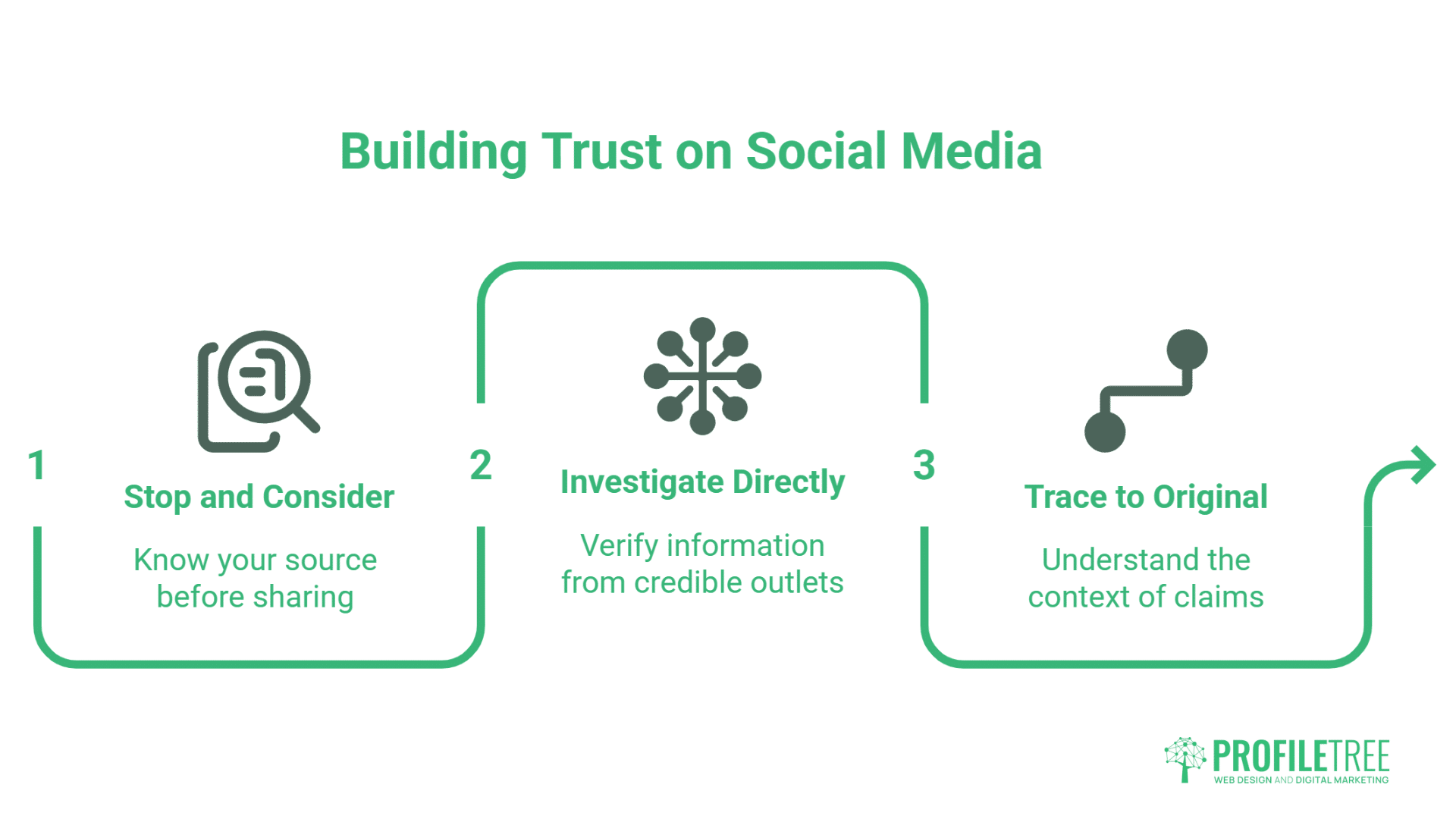 Social Media as a News Source
