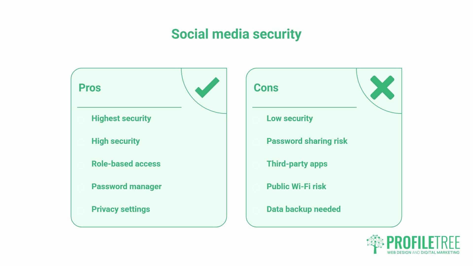 Social media hacking, Secure Your Social Media Accounts