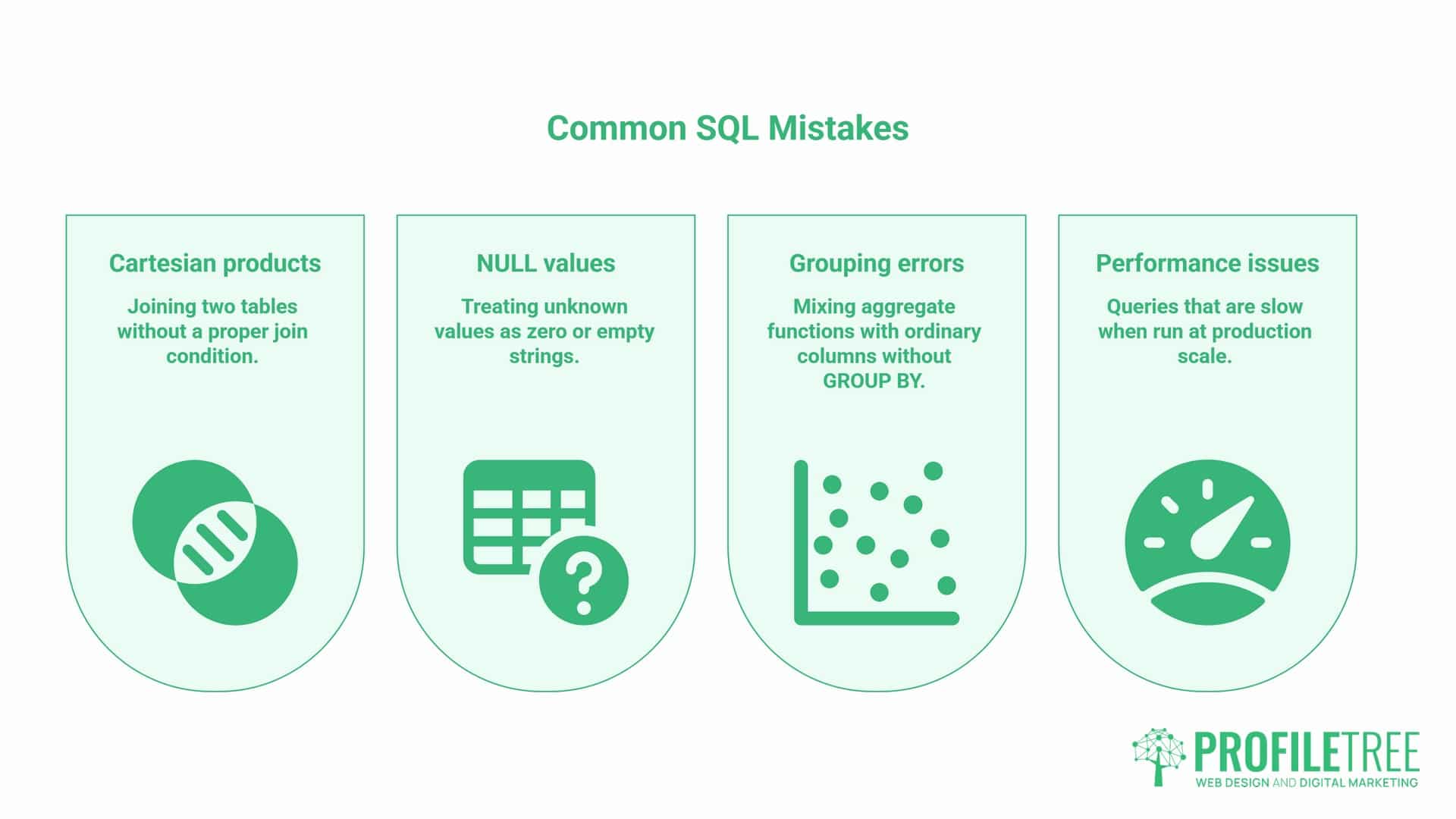 SQL Programming Language, Skills for UK and Irish Businesses and Careers