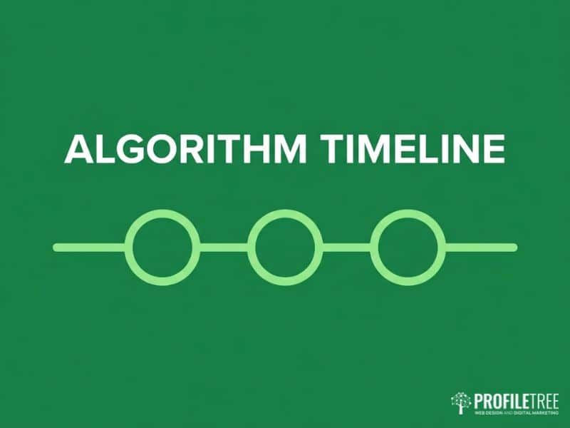 Timeline of major Google Algorithm Updates from 2003 to 2026