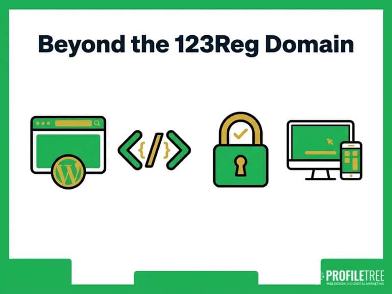 Vector illustration of web design and development built on a 123Reg Domain with code brackets and an SSL padlock.