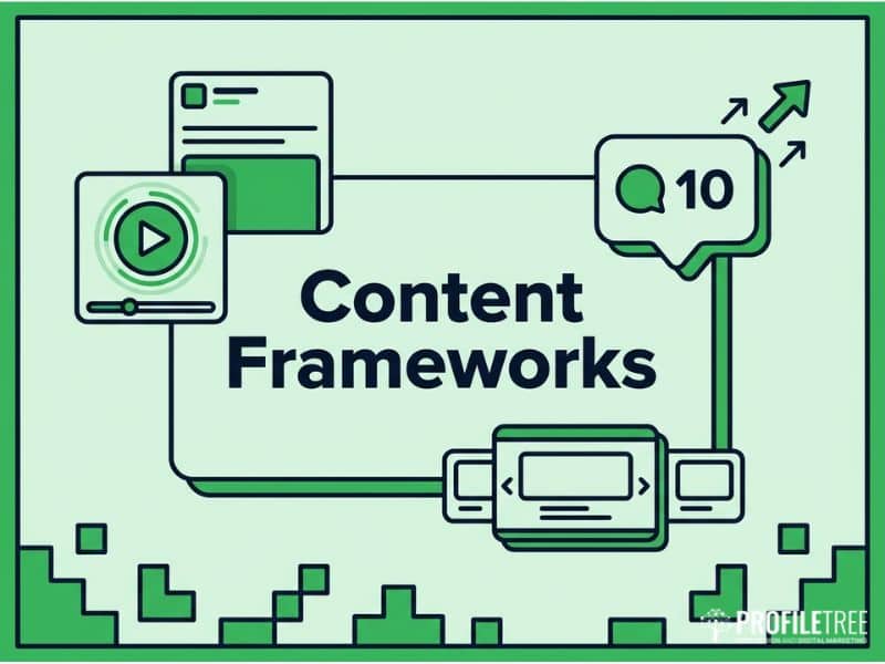 A graphic with the words Content Frameworks in bold, surrounded by icons—a play button, a social post, a chat bubble with 10, arrows, and a rectangle—on a light green background. Perfect for illustrating business or What is LinkedIn topics.