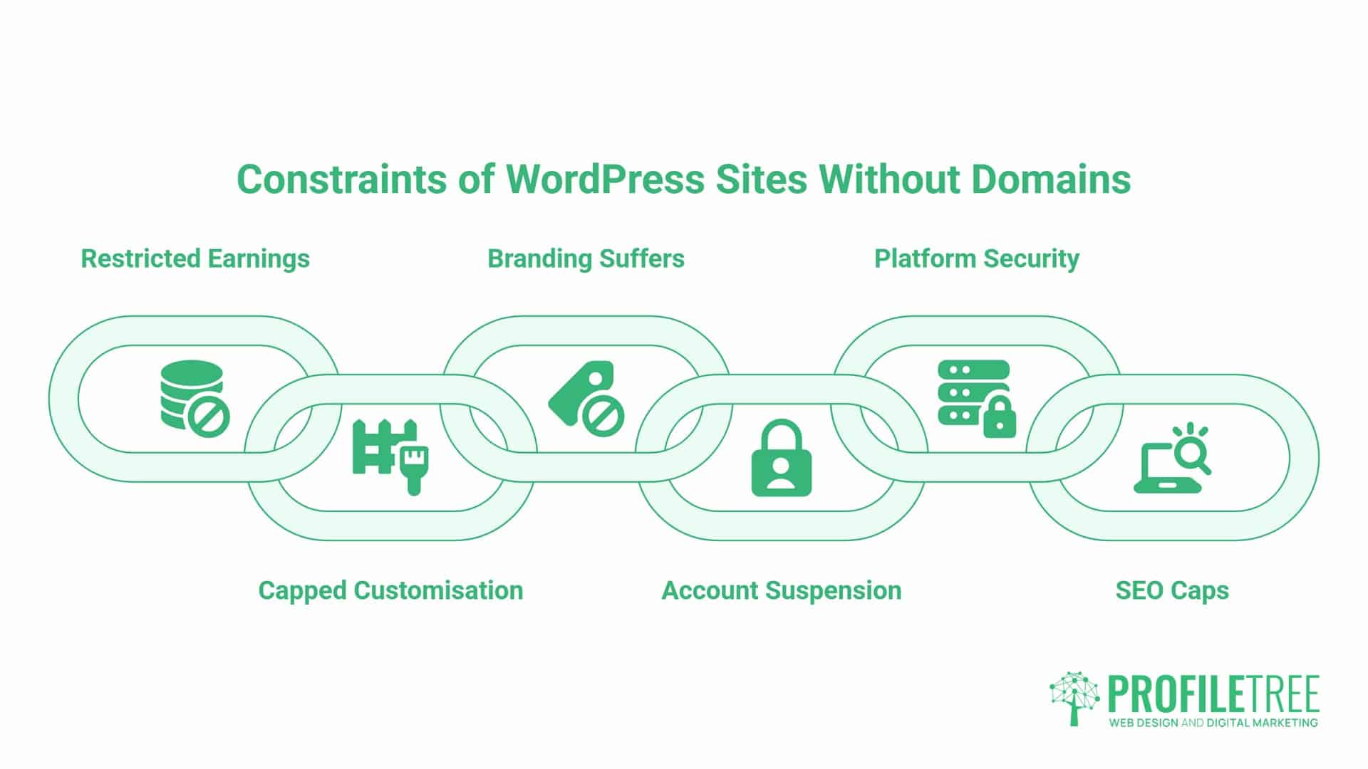 WordPress website without a domain, Limits