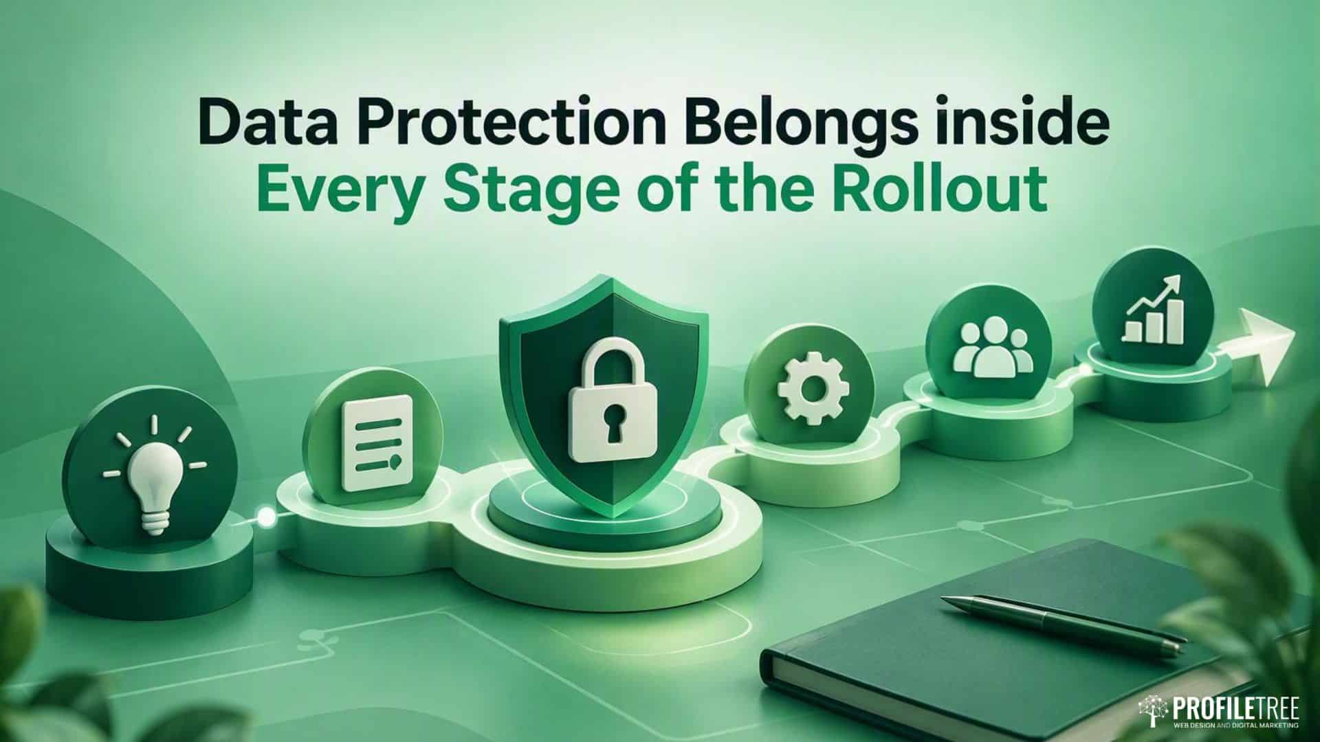 Text graphic reading Data Protection Belongs inside Every Stage of the Rollout above a five-step process diagram with icons for self-paced AI Training for Teams.