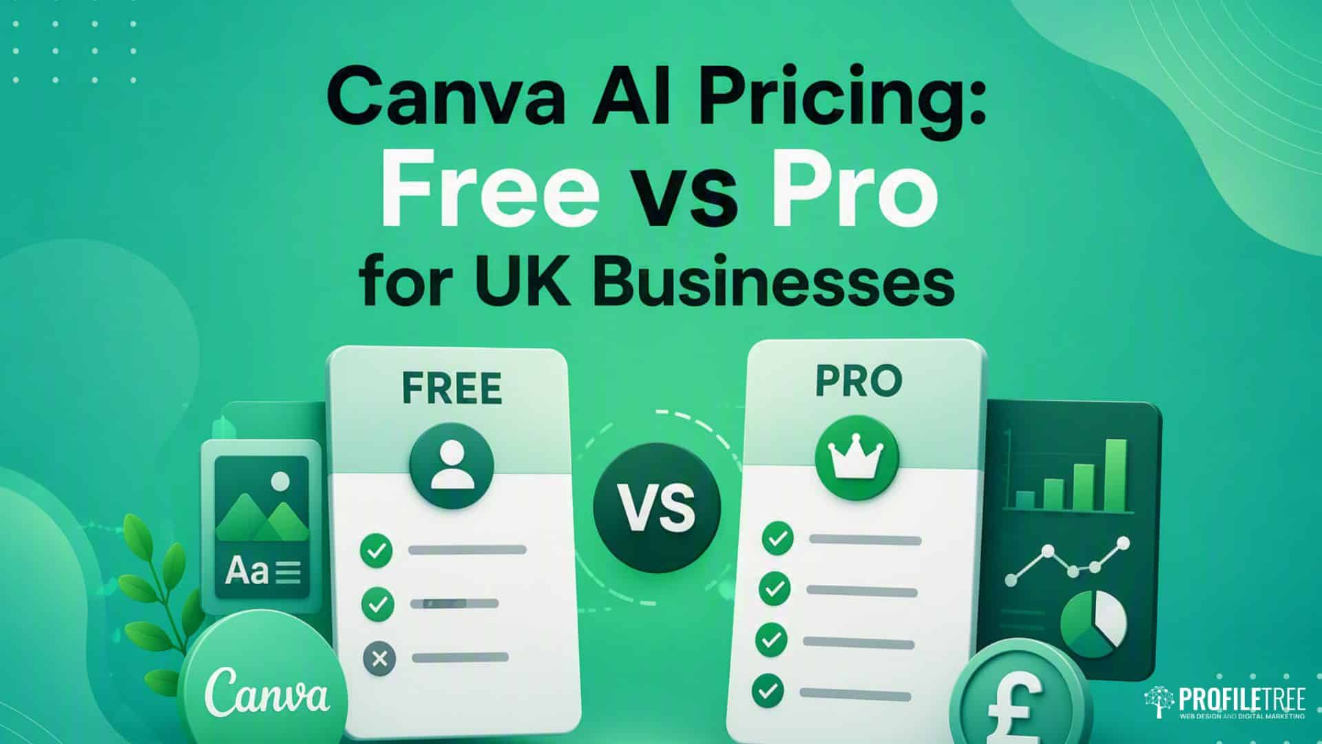 Canva AI Explained: What It Does, What It Costs, Where It Stops