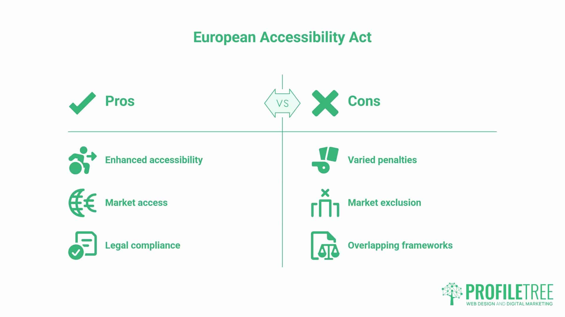 European Accessibility Act, Enforcement