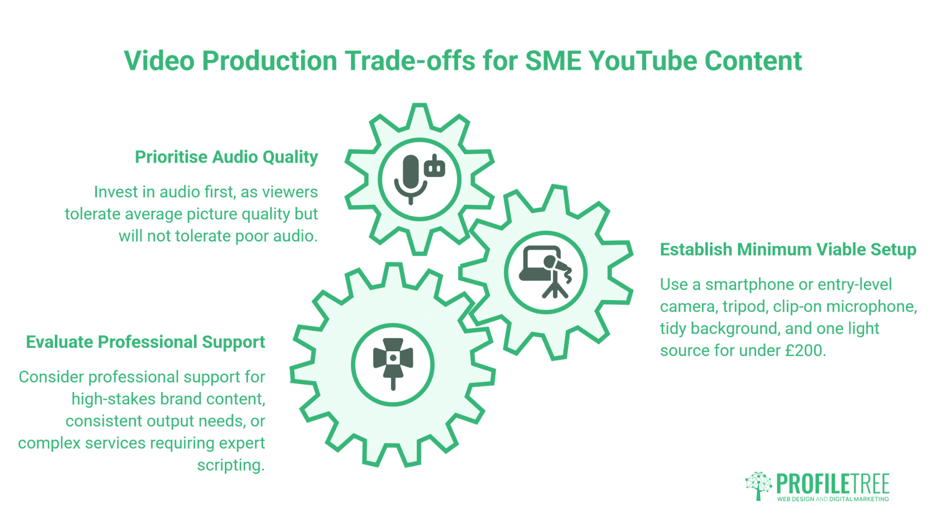 How to Grow YouTube Subscribers Without Buying Them 