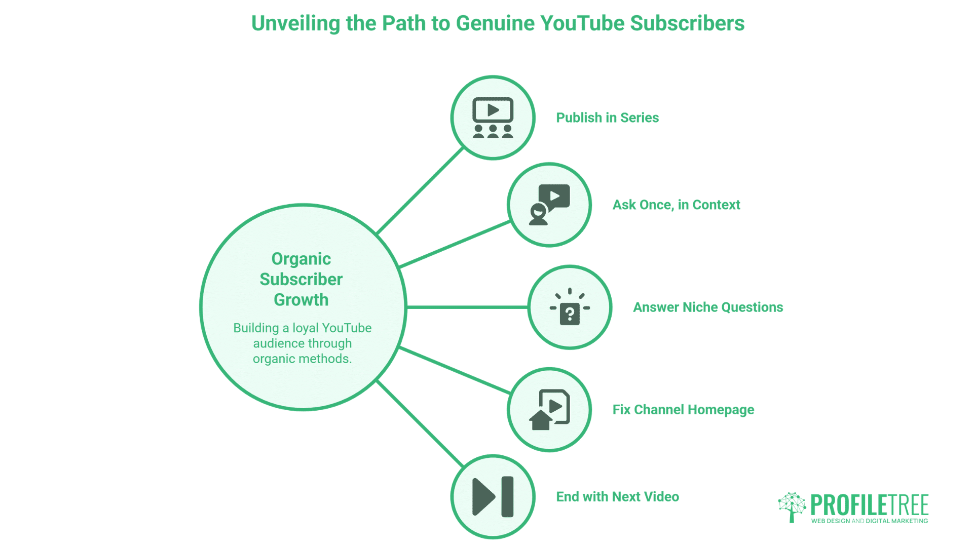 How to Grow YouTube Subscribers Without Buying Them - visual selection