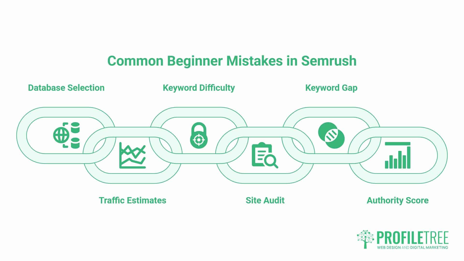 How to use Semrush, Common Beginner Mistakes