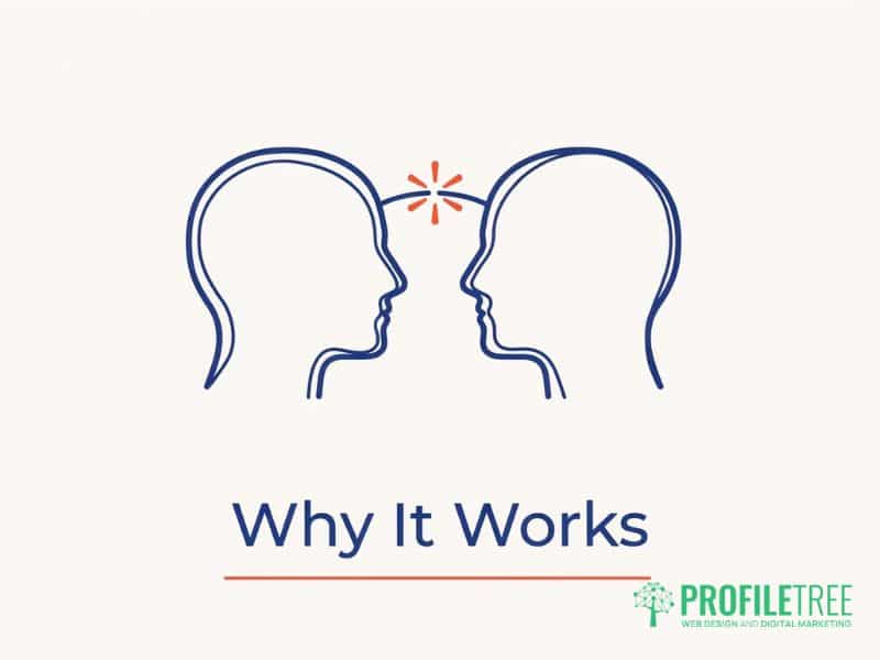 Flat vector illustration of two linked head outlines showing how a narrative arc holds a reader's attention