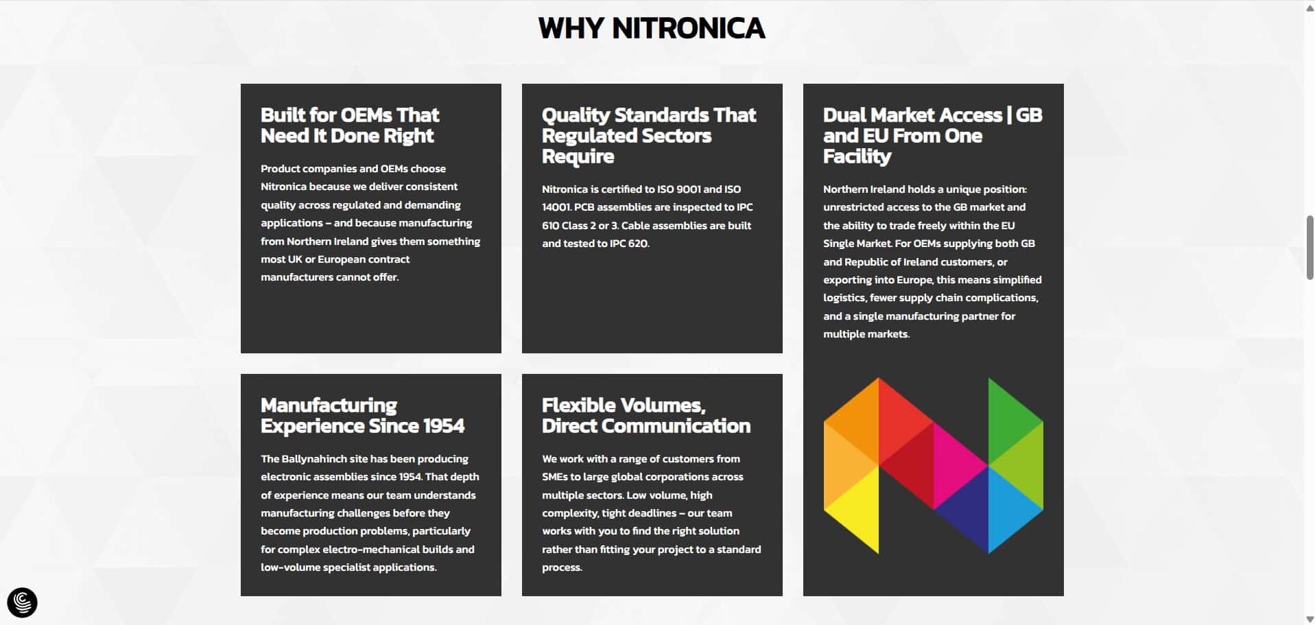 Manufacturing Website Design and Branding: Why Nitronica section showing brand colours and geometric N logo