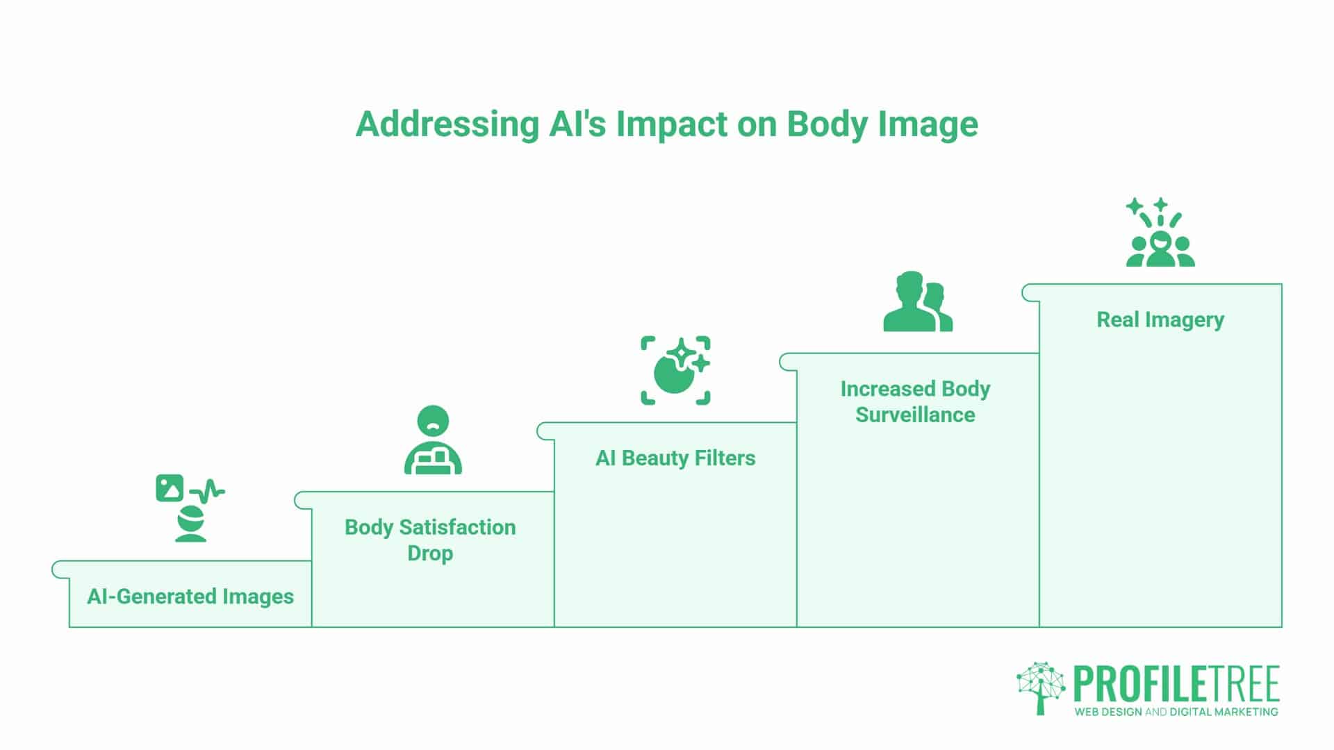 Social Media and Insecurity, AI-Generated Imagery
