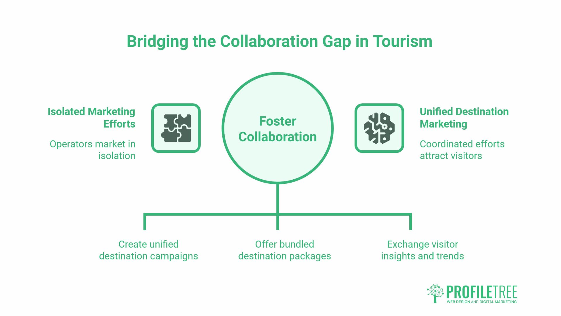 Tourism Marketing Strategies