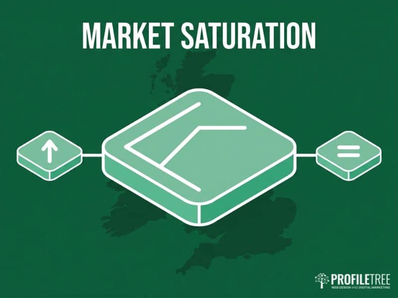 Social Media Industry growth curve reaching saturation point in the UK