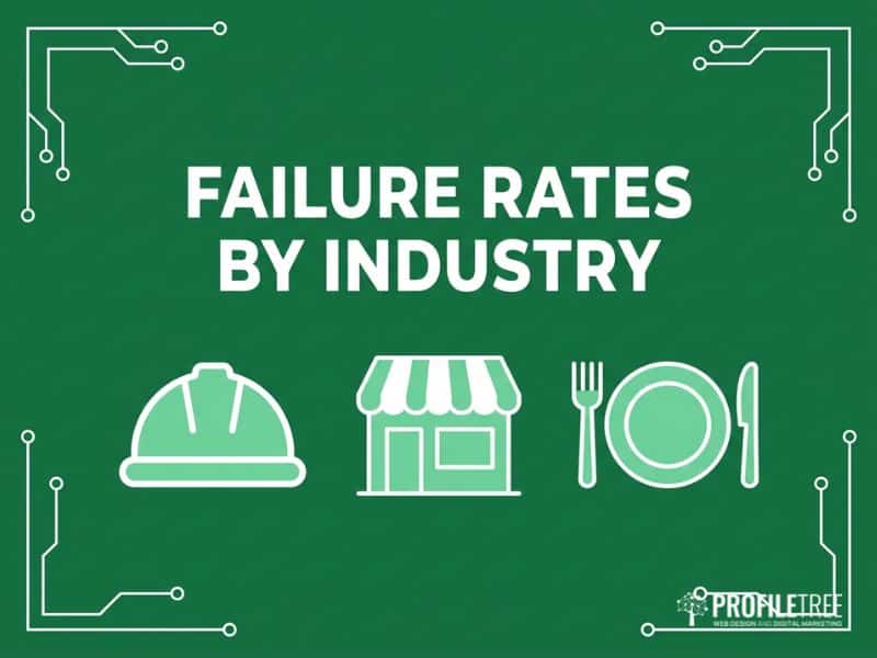 Construction, retail, and hospitality icons showing small business failure rates by sector