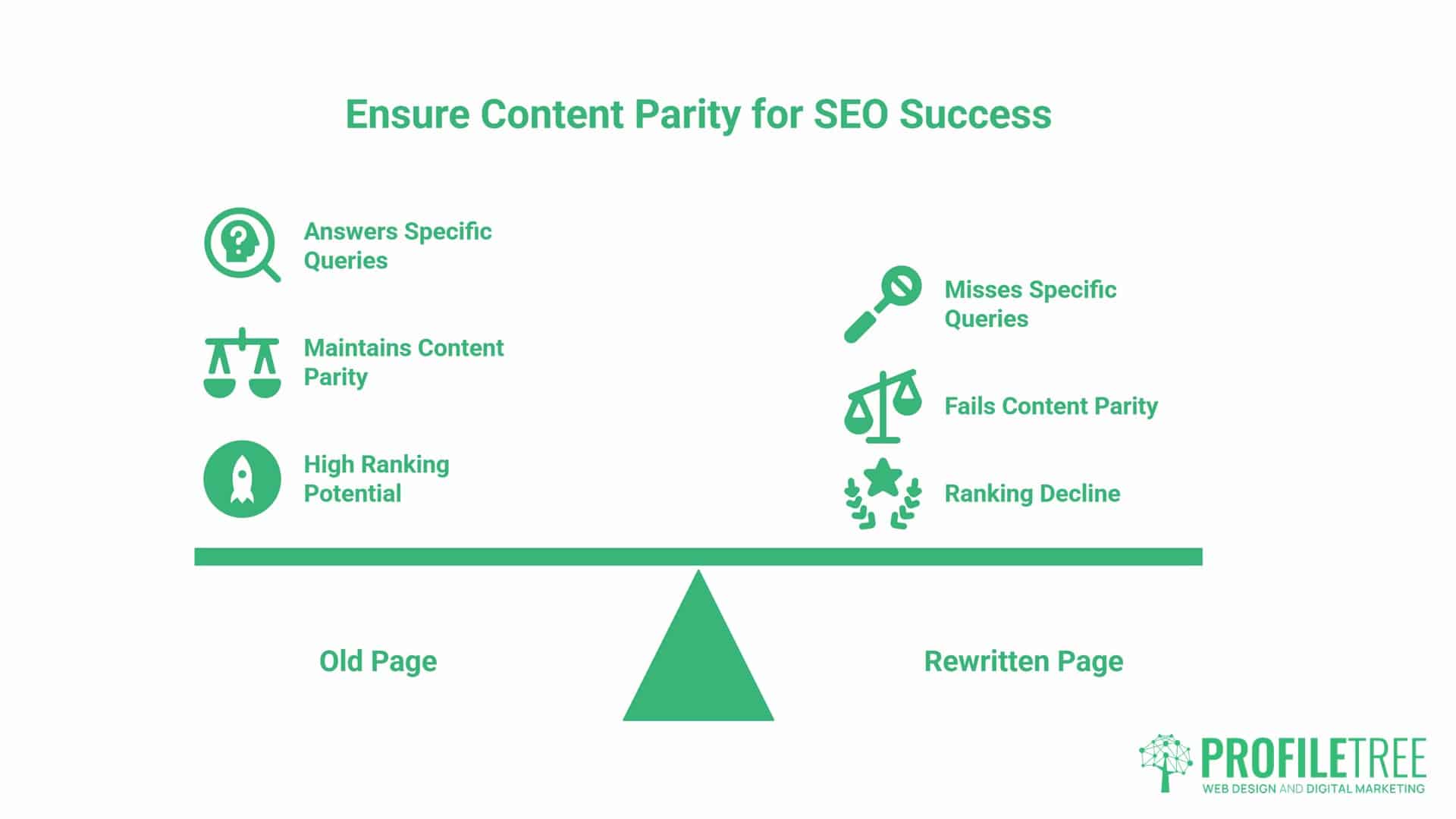Website redesign SEO, Content Parity