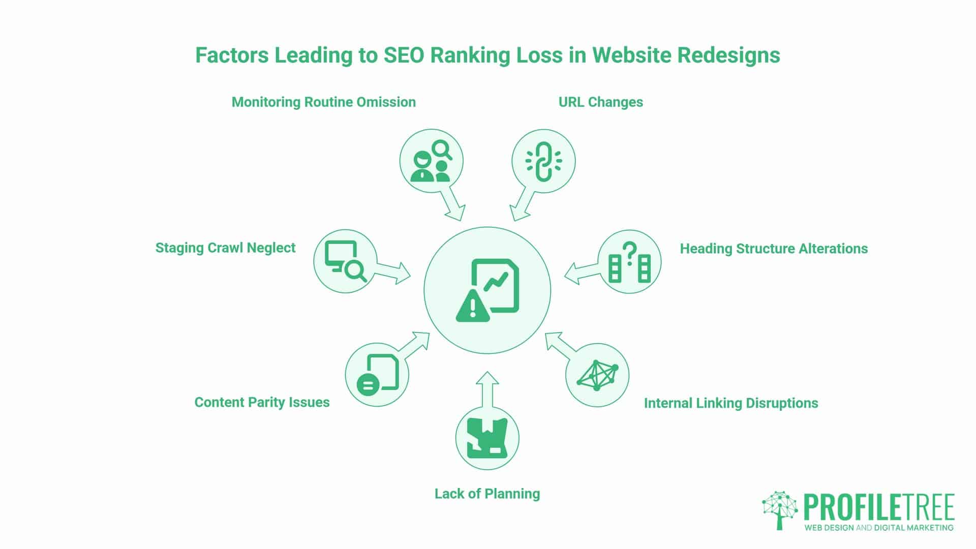 Website redesign SEO, Why Most Redesigns Lose Rankings