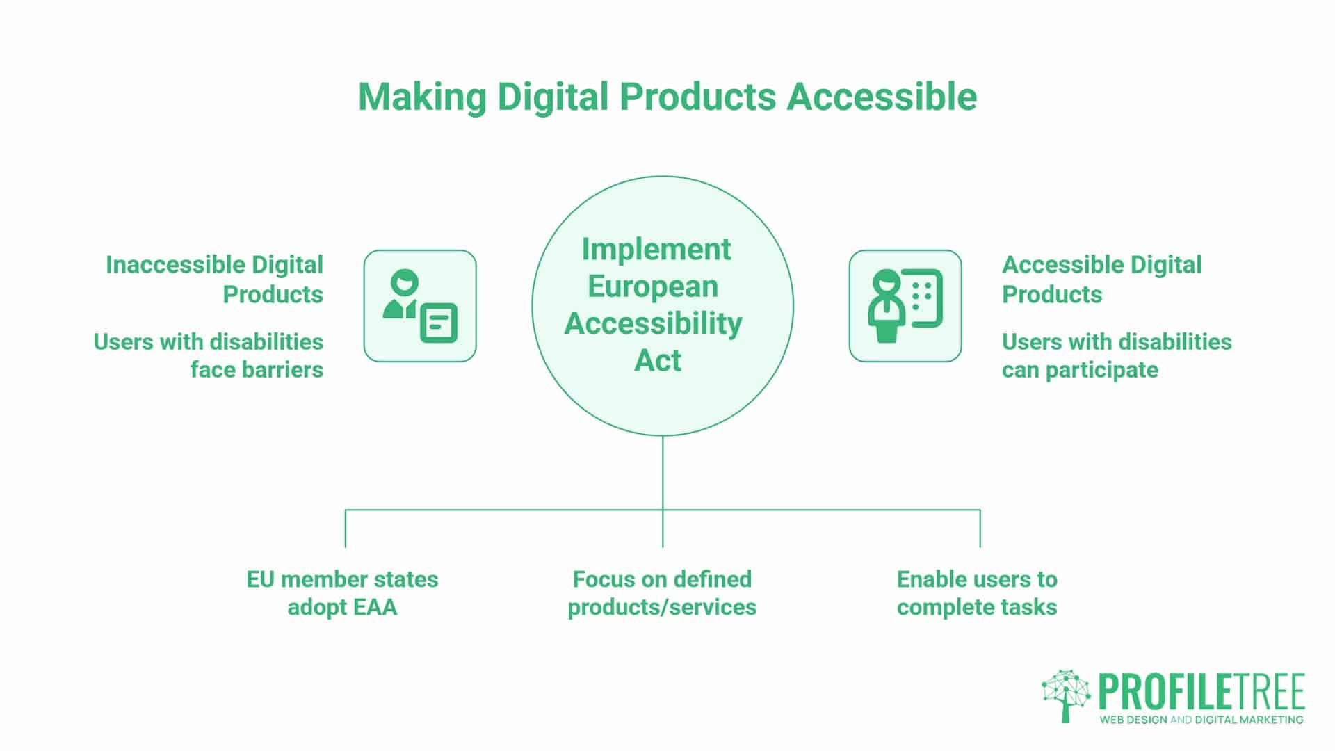 What Is the European Accessibility Act