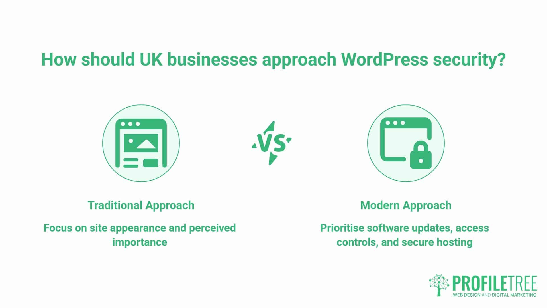 WordPress Security, current threat picture