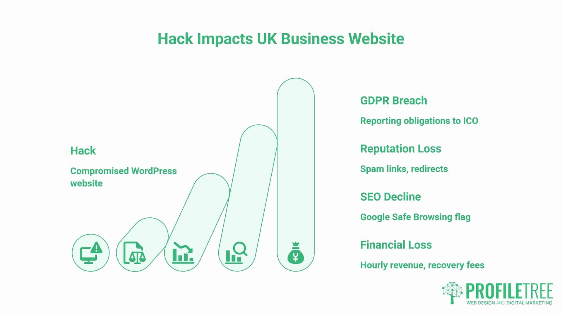WordPress Security, The Content Gap