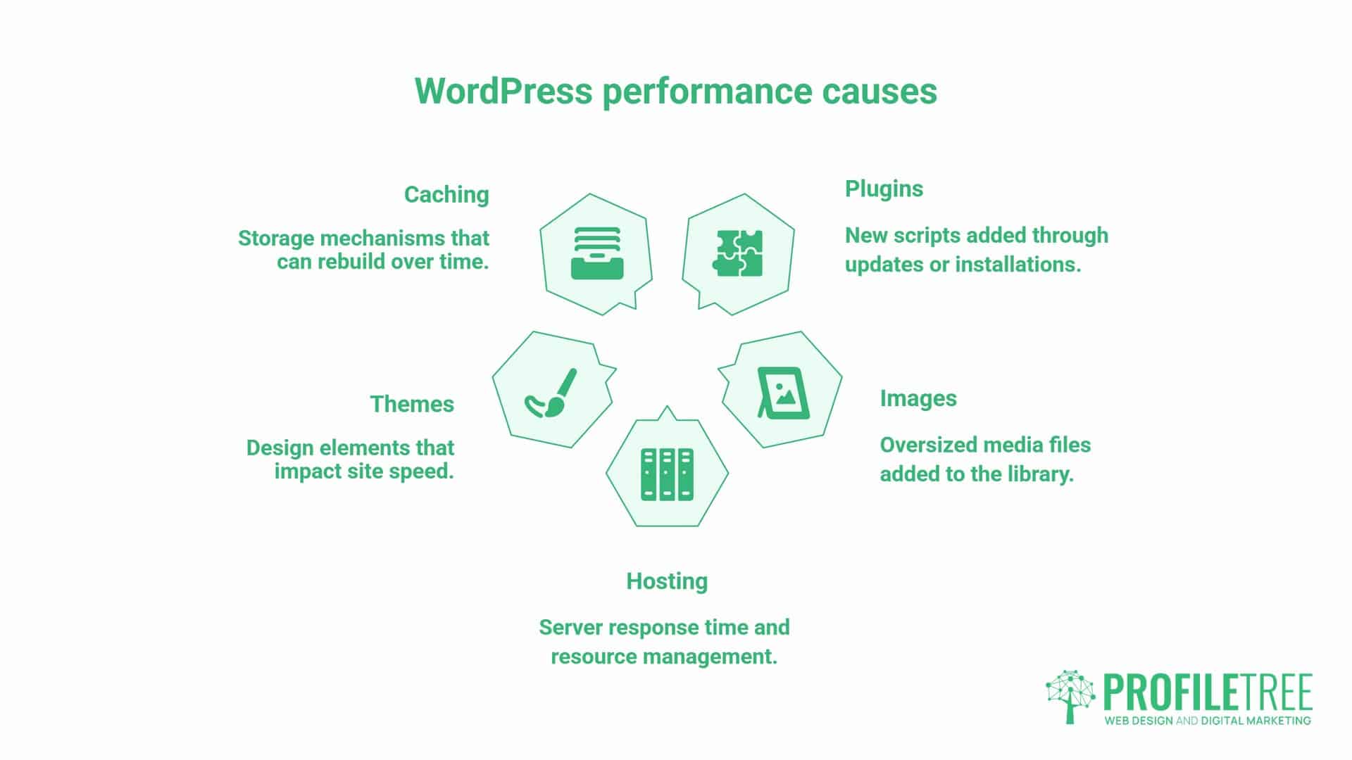 WordPress sites slow down, Keeping WordPress Performance From Slipping Back