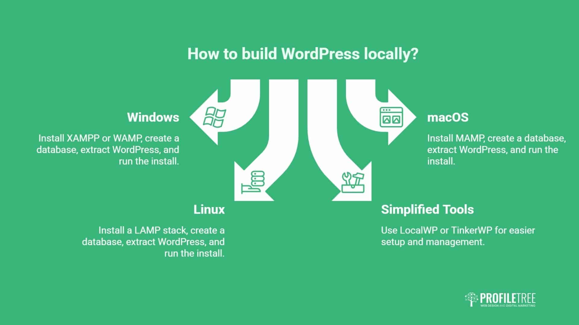 WordPress Website Without Hosting: Free, Local and Managed Options