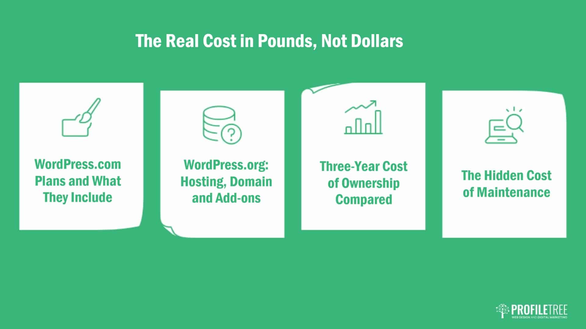 Four boxes titled: WordPress.com Plans, WordPress.org Hosting, Three-Year Cost of Ownership, and Hidden Cost of Maintenance; header reads The Real Cost in Pounds, Not Dollars. The Profiltree logo is displayed in the bottom right corner. This layout provides a clear comparison between WordPress.com and WordPress.org costs for UK users.