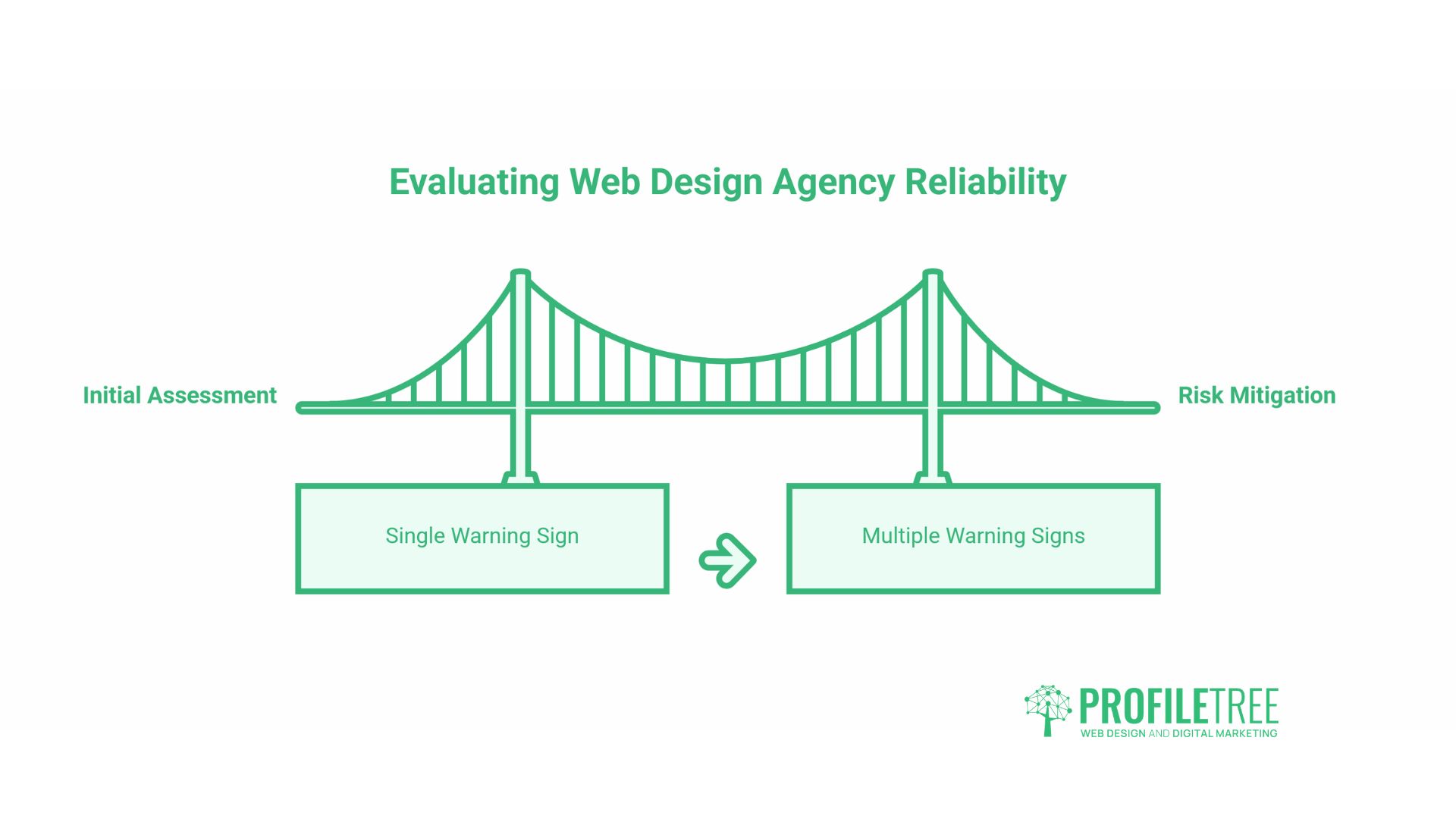 Choosing a Web Design Agency