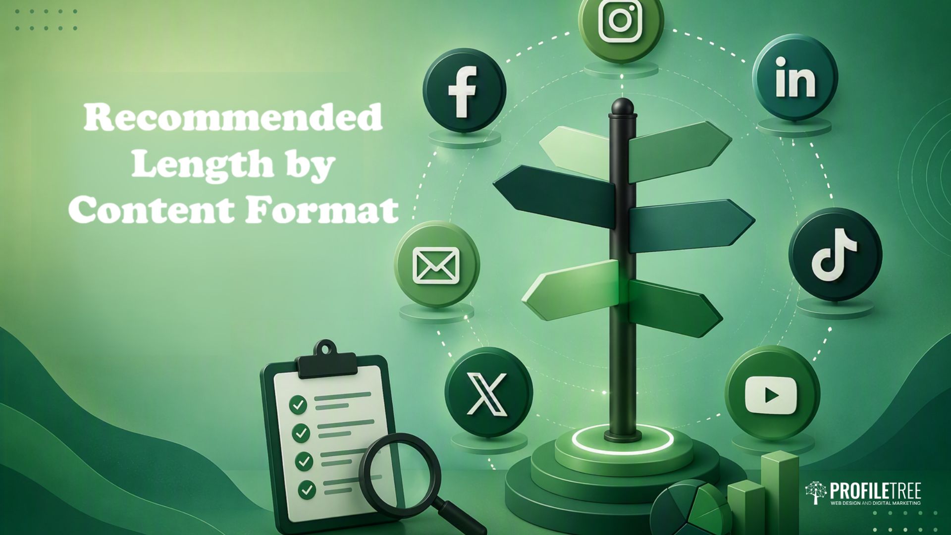 A green-themed graphic with a signpost surrounded by icons for Facebook, Instagram, LinkedIn, TikTok, YouTube, X, and email. Text reads Recommended Length by Content Format. A clipboard and magnifying glass are shown, highlighting optimal word count and content length SEO strategies for each platform.