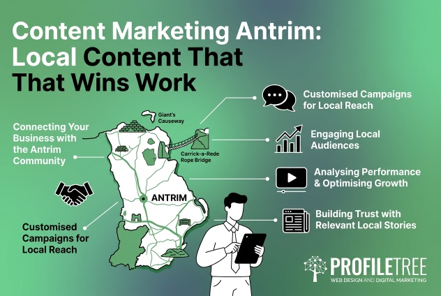 Content Marketing Antrim: Local Content That Wins Work