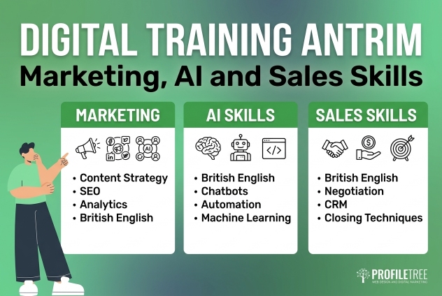 Digital Training Antrim: Marketing, AI and Sales Skills