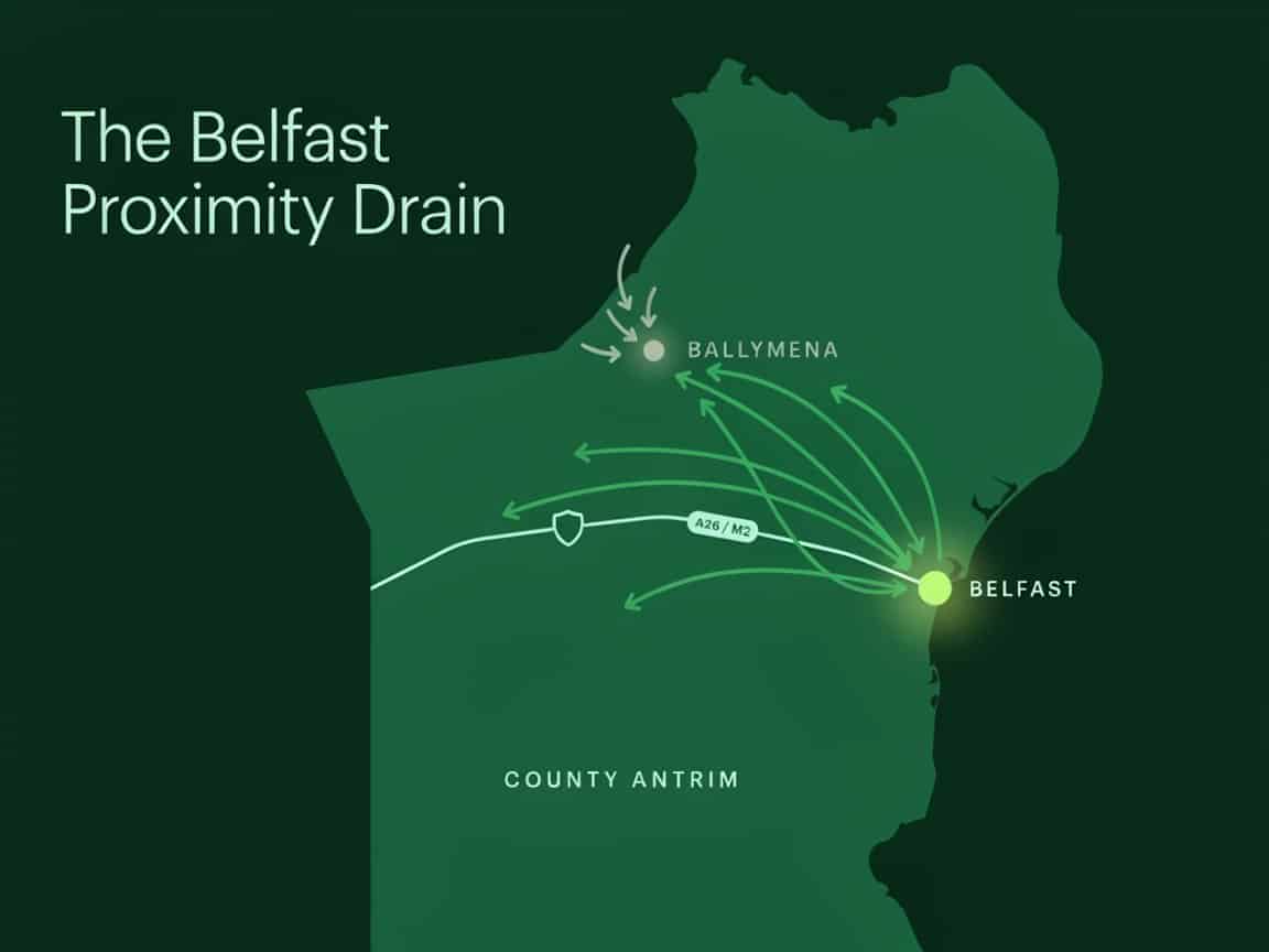 Map showing Belfast in County Antrim, with arrows pointing from Belfast towards Ballymena and other locations, illustrating the Belfast Proximity Drain concept—a valuable visualisation for SEO Ballymena strategies.