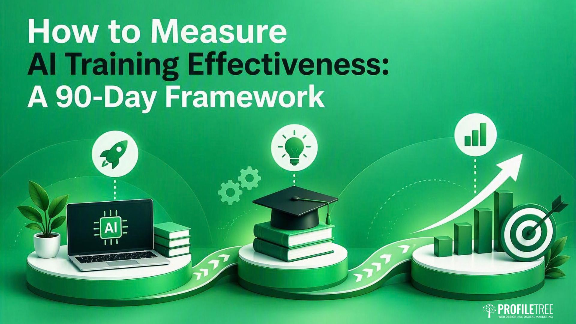 Infographic titled How to Measure AI Training Effectiveness: A 90-Day Framework using a rising bar chart to track metrics like weekly active users and pre-training progress, alongside icons of a laptop, books, a graduation cap, and a lightbulb.