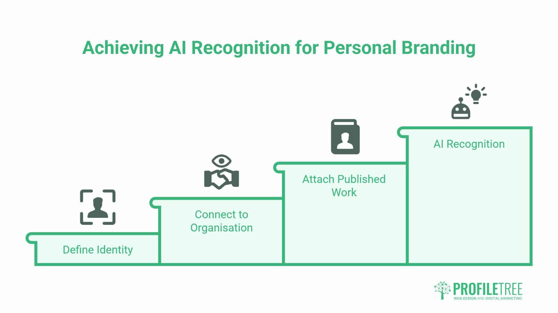 Why Is Personal Branding Important