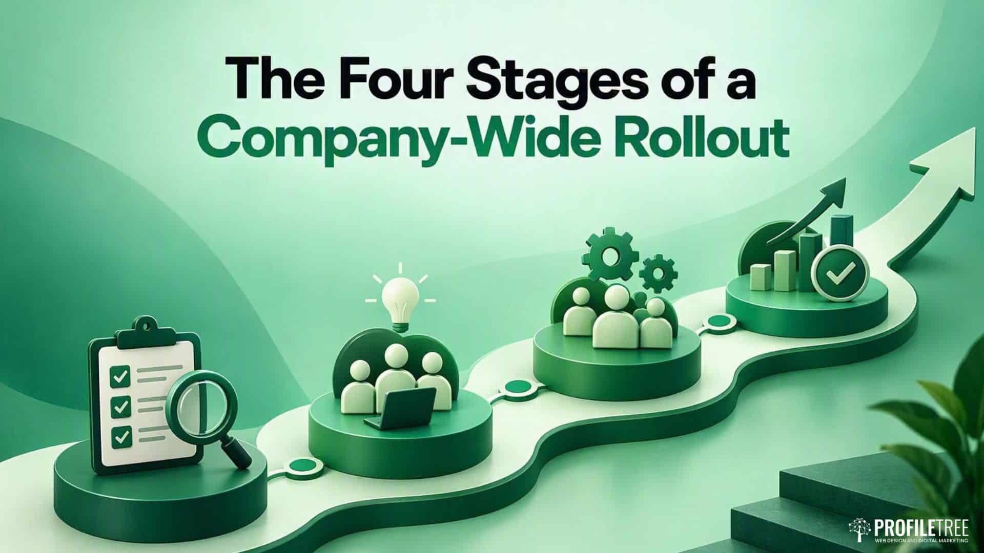 An infographic titled The Four Stages of a Company-Wide Rollout illustrating a four-step process for AI training along an upward-trending arrow.