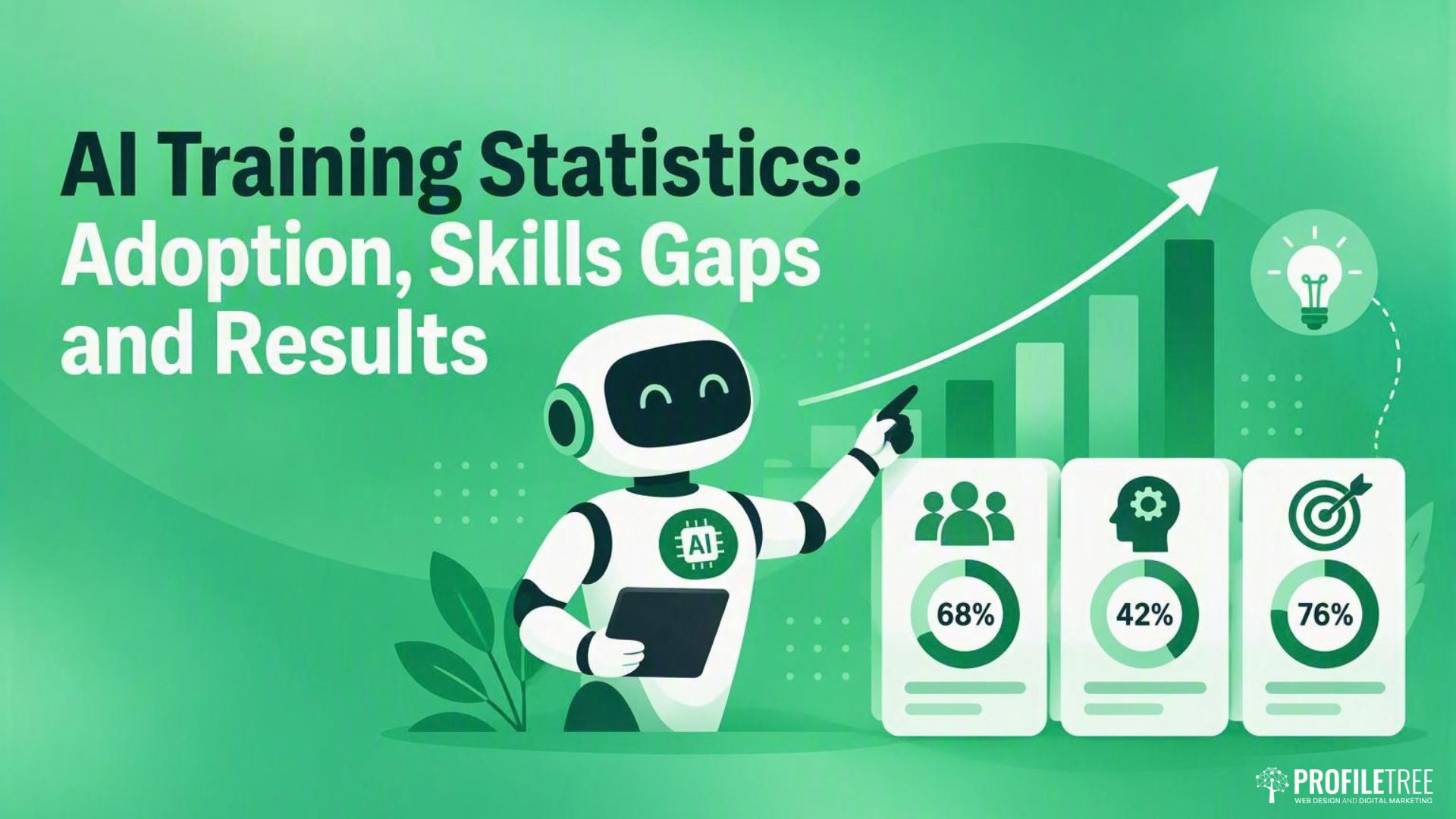A robot points to a rising trend graph, with three icons displaying 68%, 42%, and 76% alongside the title AI Training Statistics: Adoption, Skills Gaps and Results.