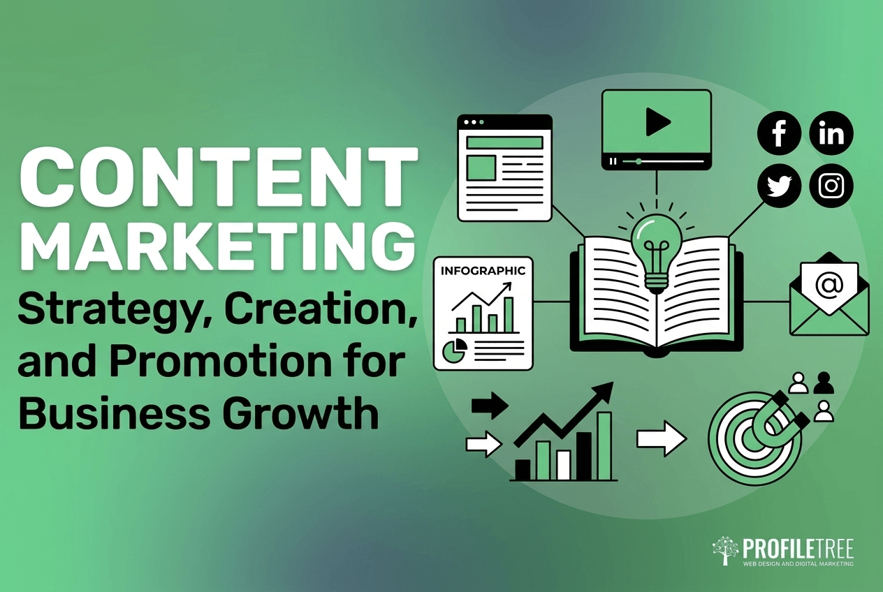 Content marketing illustration with icons for video, social media, website, infographic, stats, and promotion. Text: Content Marketing Services—Strategy, Creation, and Promotion for Business Growth. ProfileTree logo bottom right.